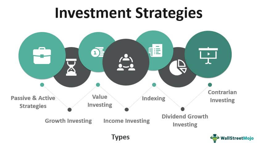 Investment Strategies (Definition)